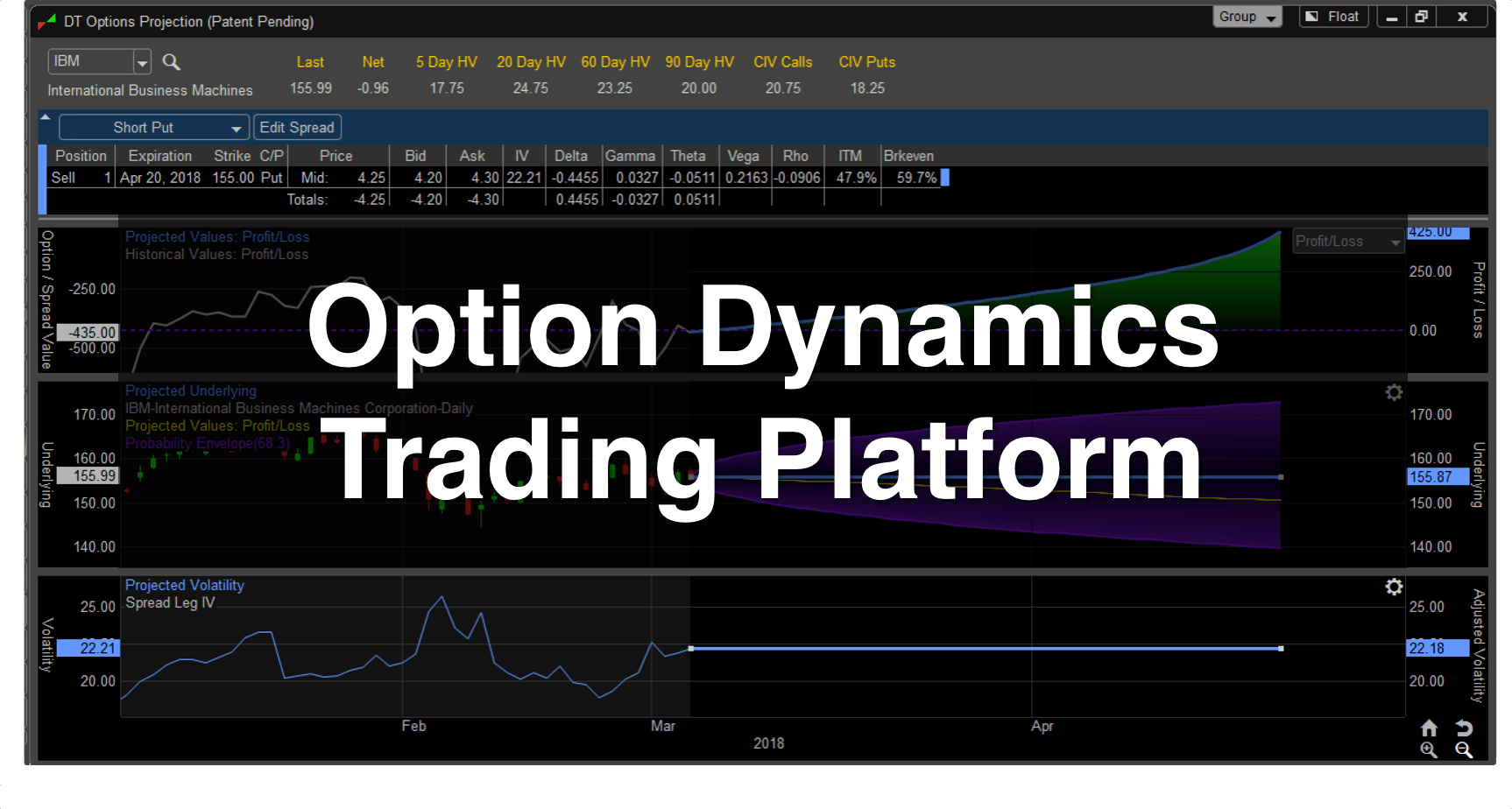 Dynamic option trading
