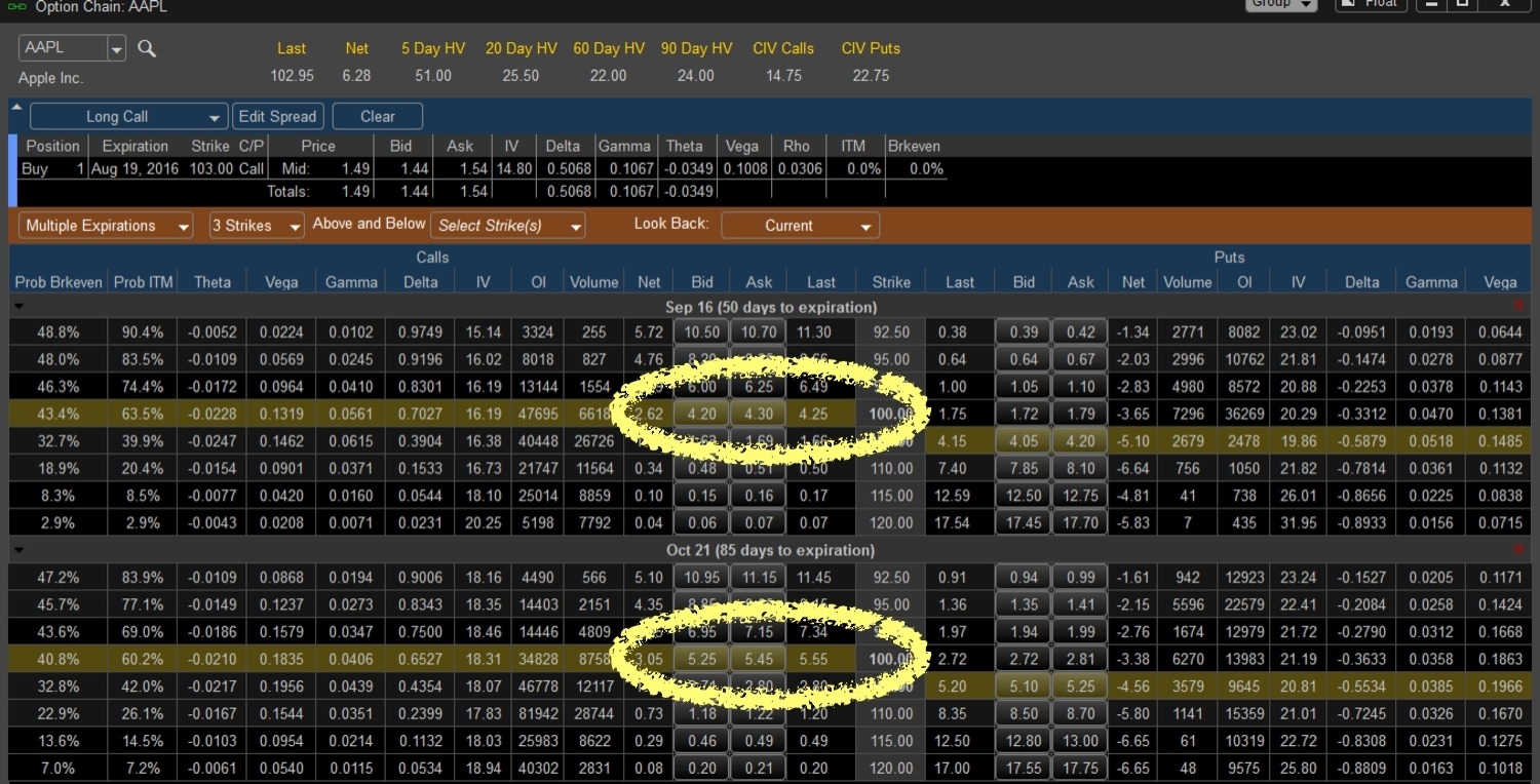 What are the top 5 most traded indices and why?