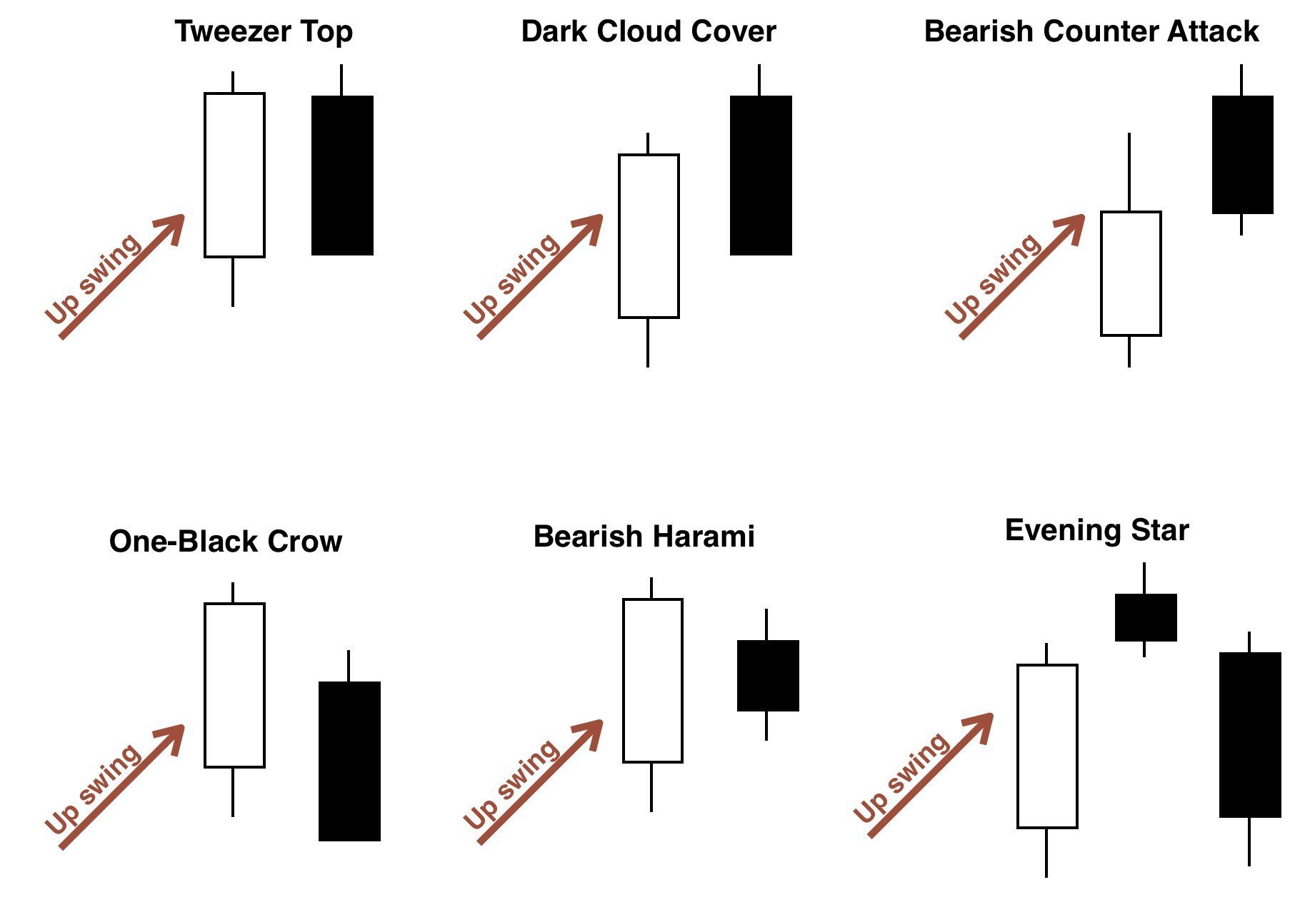 Bearish Reversal Candlestick Patterns Technical Analysis