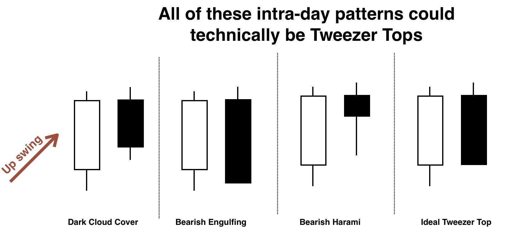 How To Use Candlestick Patterns for Day Trading • TradeSmart University