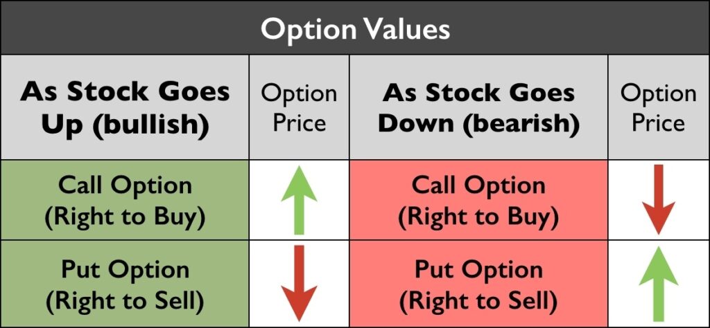 Which Stock Is Good For Option Trading