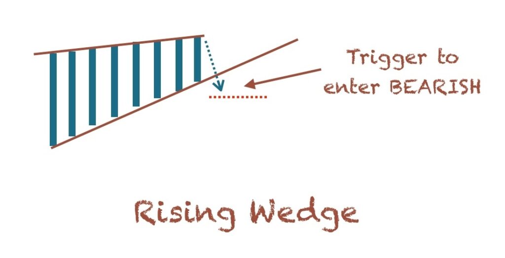 ascending wedge all time high
