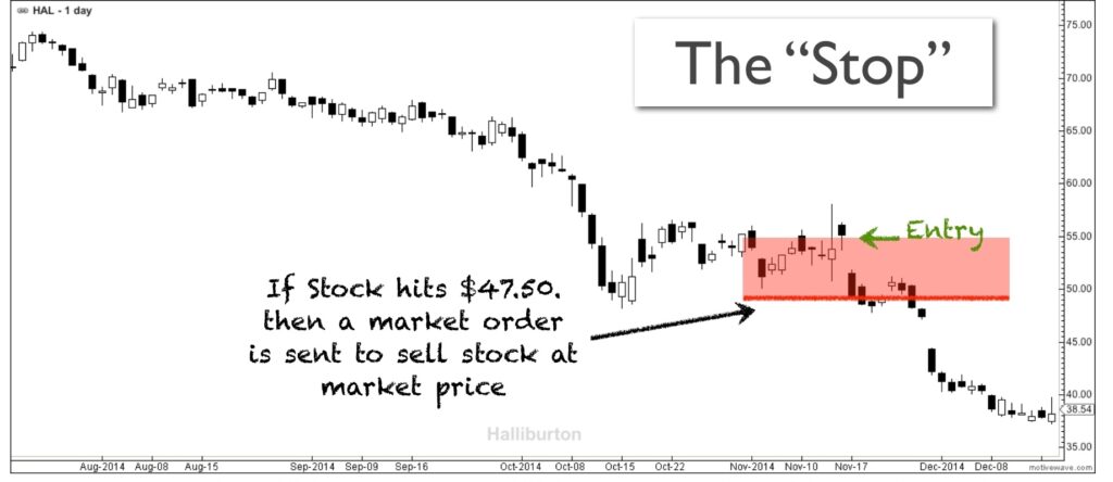 4-stop-order-techniques-to-help-save-your-capital-tradesmart-university