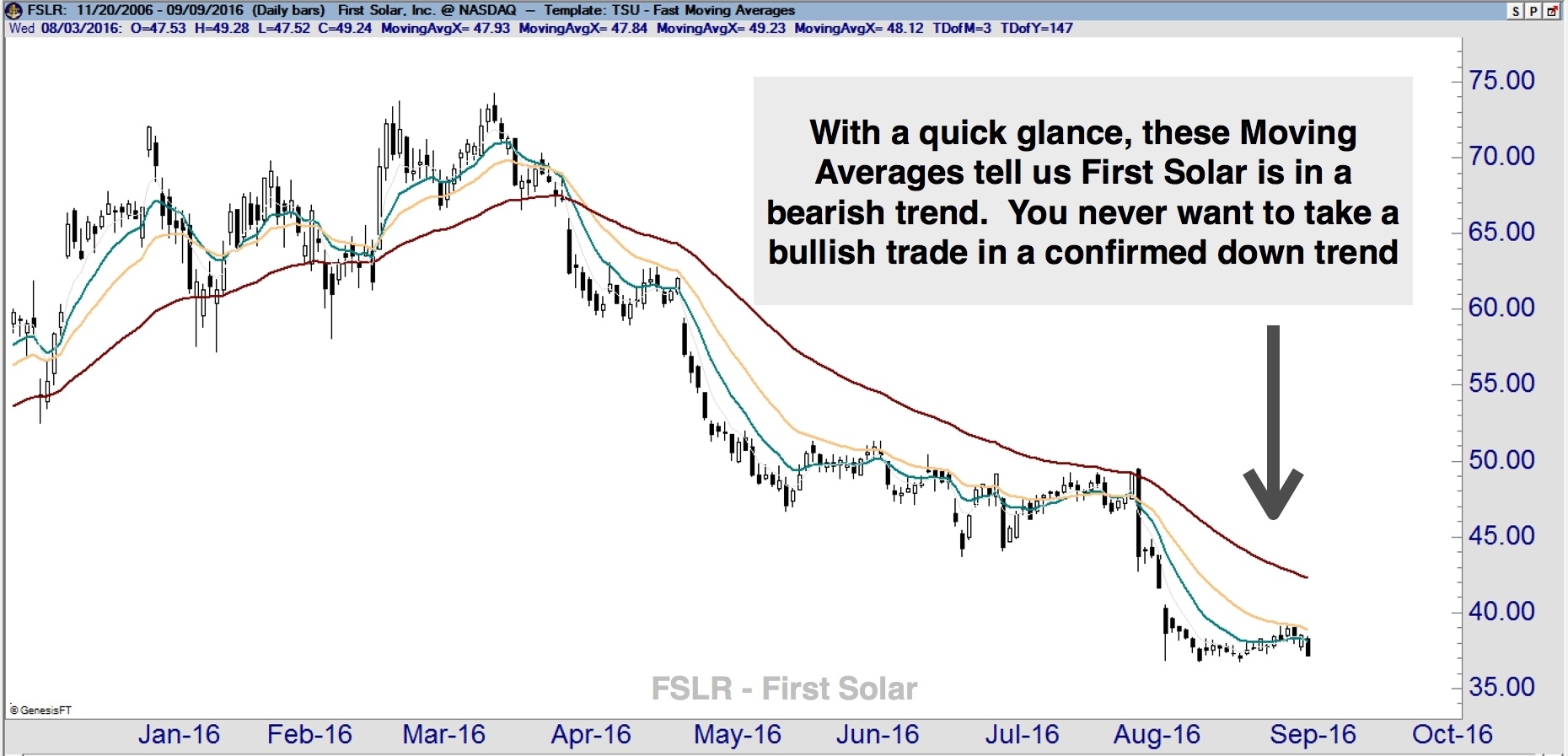 FSLR MA Example