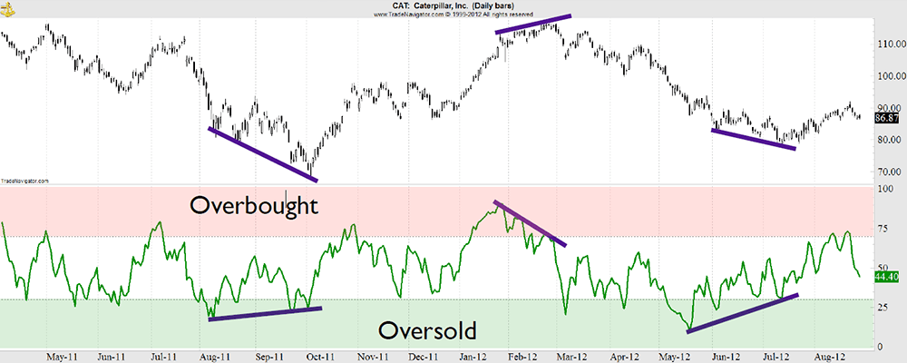 divergence_blog_1_image