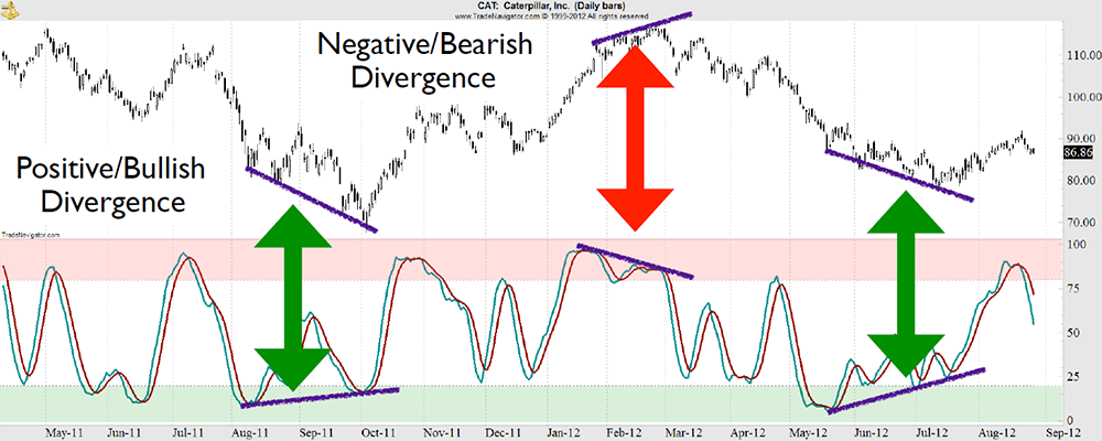 divergence_blog_2_image
