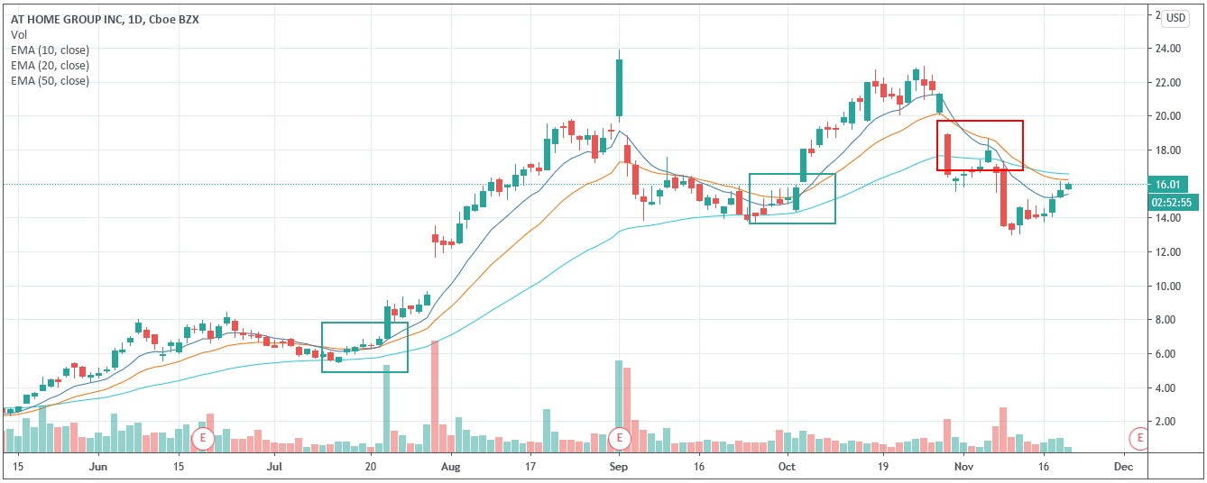 golden cross pattern