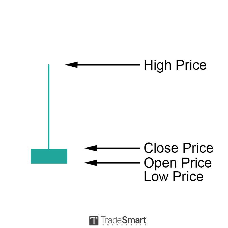 Mastering Candlesticks: Inverted Hammer Candle • TradeSmart University