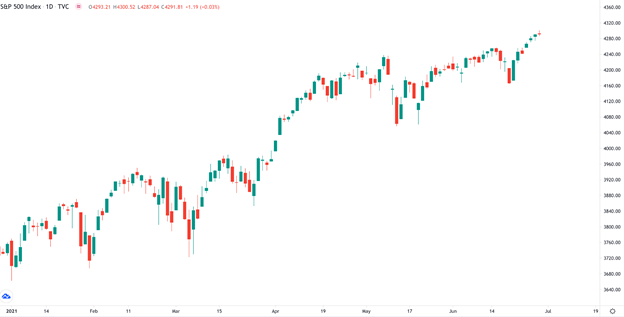 CB Divergence Blog Image 1