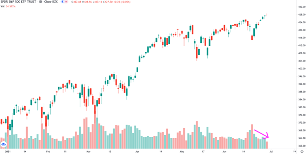 CB Divergence Blog Image 2