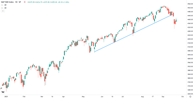 Why I Trade Options Image 2