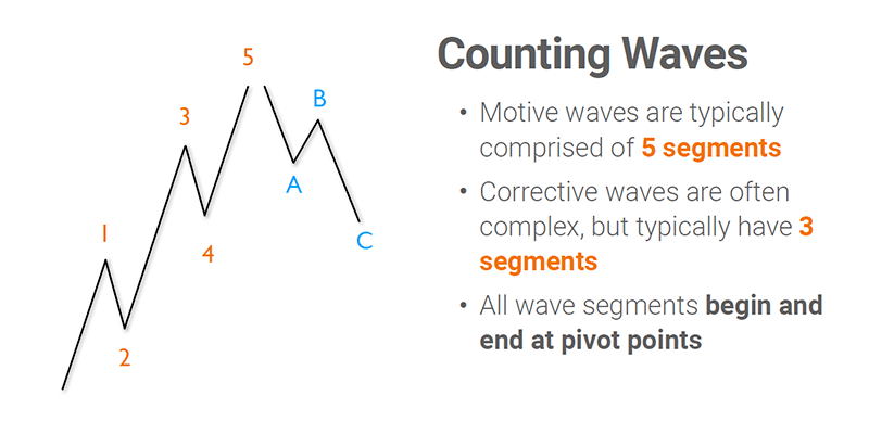 FoT Level 3 Class 4 Blog Image 1